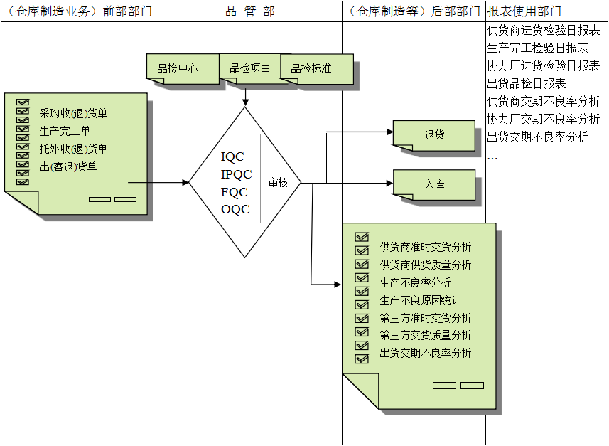 乐动在线官网-乐动在线平台
与企业需求之间存在的差异