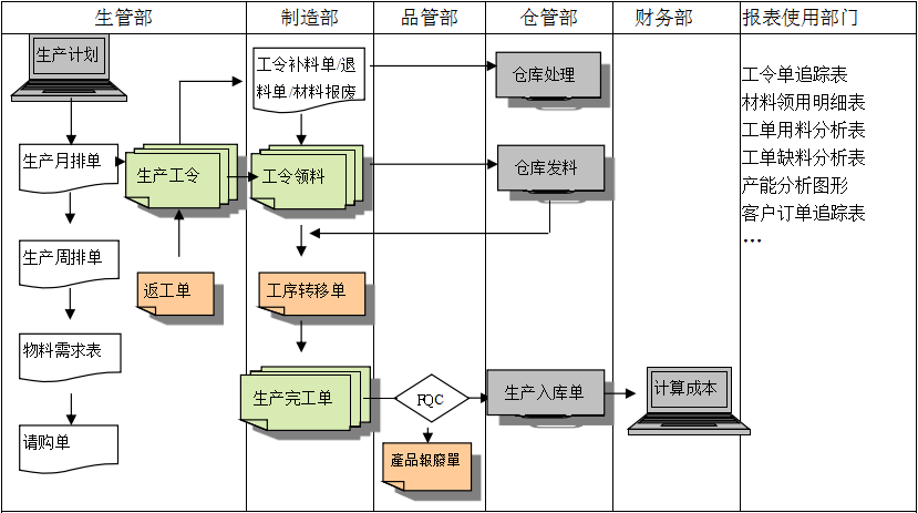 购买乐动在线官网-乐动在线平台
订立合同时需要注意哪些问题?